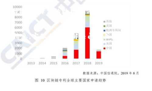 如果你在使用 Tokenim 的过程中遇到了需要导入数据但不小心删除了 Tokenim 的情况，你可以按照以下步骤进行尝试导入：

### 导入 Tokenim 数据的步骤

1. 找回已删除的 Tokenim
首先，你需要确认 Tokenim 是不是完全删除了，有可能是被隐藏或者未被正确卸载。你可以通过应用商店重新下载 Tokenim，看看是否能够找回你的应用。

2. 从备份中恢复数据
如果你之前有备份 Tokenim 的数据，可以通过备份来恢复。这取决于你使用的设备和备份方案。例如，如果你使用的是 iOS 设备，可以通过 iTunes 或 iCloud 来恢复数据；如果是 Android 设备，可以通过 Google Drive 或其他备份工具来恢复。

3. 手动导入数据
如果你有数据文件，如 CSV 或 JSON 格式的数据，可以尝试手动导入。打开 Tokenim 的应用，找到导入功能，选择你的数据文件进行导入。确保数据的格式是正确的。

4. 联系客服支持
如果以上方法都无法解决你的问题，建议你联系 Tokenim 的客户支持。提供详细的问题描述和你的设备信息，客服会帮你解决问题或者提供数据恢复的专业建议。

### 预防措施
为了避免今后再次出现数据丢失的情况，建议你定期备份数据，可以使用云存储等方式，保障数据安全。

以上就是关于 Tokenim 删除后如何导入数据的一些建议。如果你有其他问题，欢迎随时问我！